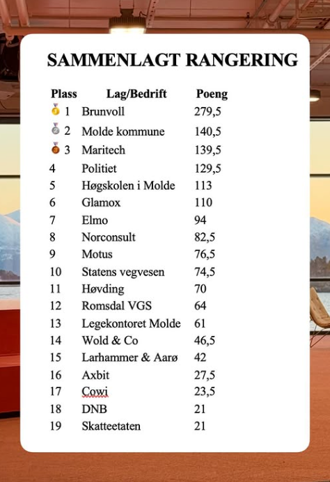 Skjermbilde 2026-02-19 130837-1 Skjermbilde 2026-02-19 130837-1