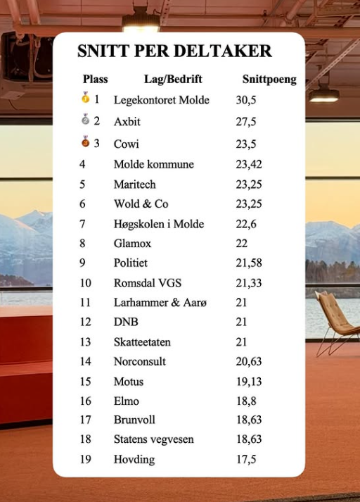 Skjermbilde 2026-02-19 130906 Skjermbilde 2026-02-19 130906