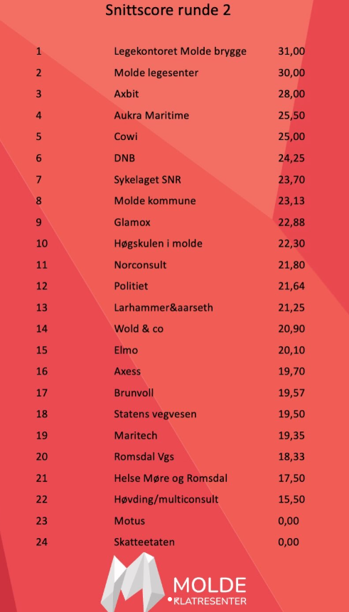 Skjermbilde 2026-03-02 130504