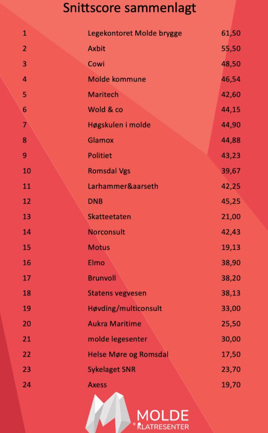 Skjermbilde 2026-03-02 130520